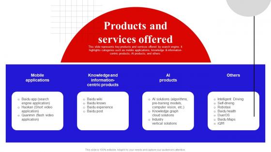 Products And Services Offered Baidu Investor Funding Elevator Pitch Deck