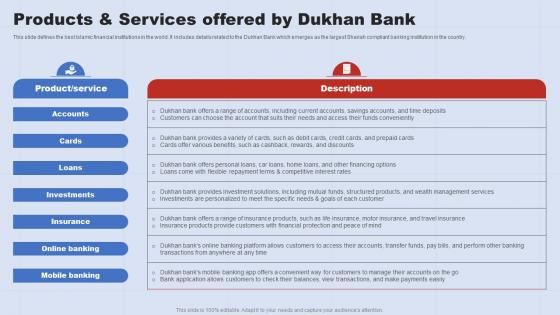 Products And Services Offered By Dukhan Bank A Complete Understanding Of Islamic Fin SS V
