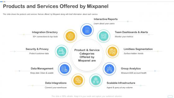 Products and services offered by mixpanel ppt powerpoint presentation inspiration design ideas