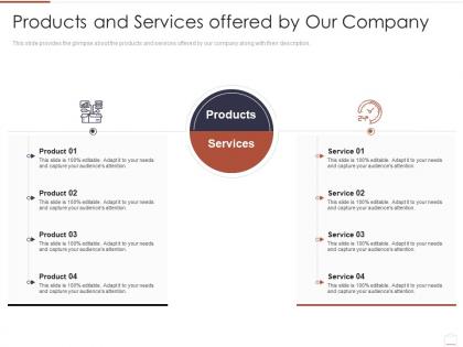 Products and services offered by our company region market analysis ppt download