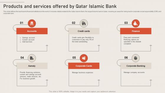 Products And Services Offered By Qatar Bank Largest Islamic Banks In The World Fin SS
