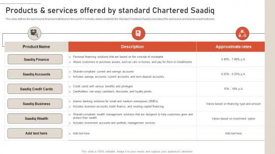 Products And Services Offered By Standard Largest Islamic Banks In The World Fin SS