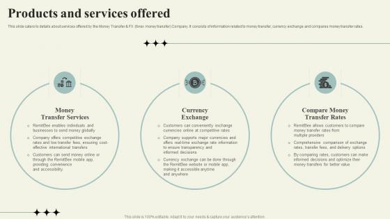 Products And Services Offered Cross Currency Transfer Company Investor Funding Elevator Pitch Deck