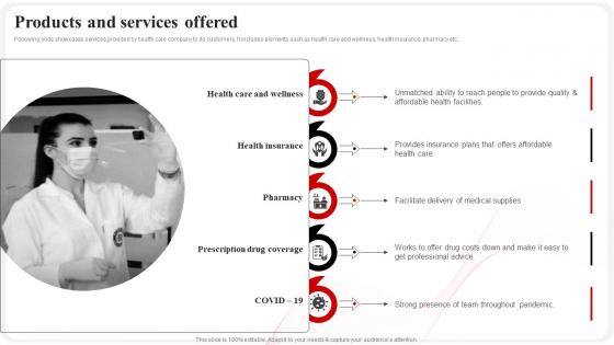 Products And Services Offered CVS Health Investor Funding Elevator Pitch Deck