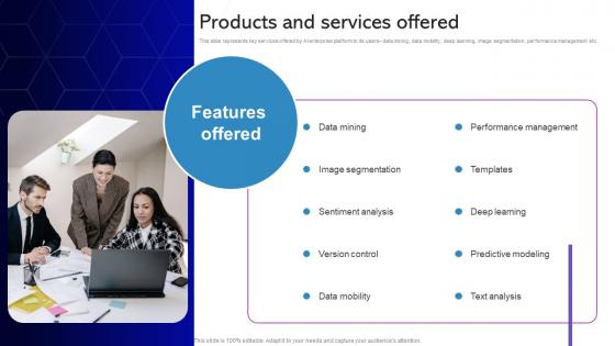 Products And Services Offered Datatron Investor Funding Elevator Pitch Deck
