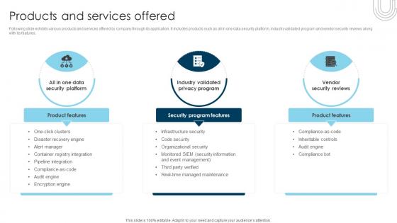 Products And Services Offered Digital Healthcare App Investment Pitch Deck