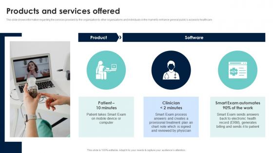 Products And Services Offered Digital Patient Examination Company Fundraising Elevator Pitch Deck