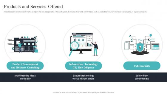 Products And Services Offered Digital Solutions Company Investor Funding Elevator Pitch Deck