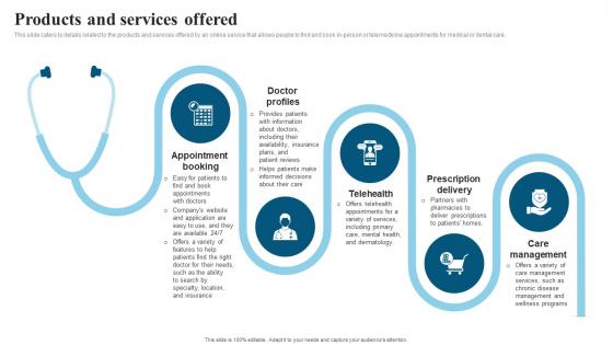 Products And Services Offered Doctor Search Marketplace Investor Funding Elevator Pitch Deck