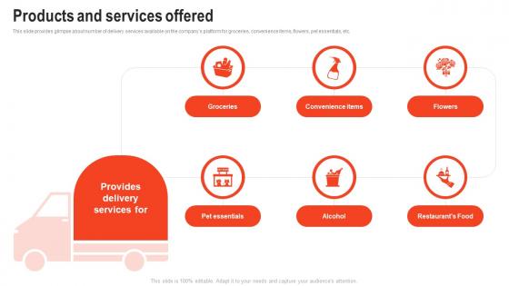 Products And Services Offered Doordash Investor Funding Elevator Pitch Deck