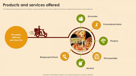 Products And Services Offered Eatery Connector Investor Funding Elevator Pitch Deck