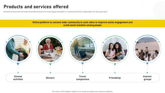 Products And Services Offered Elder Community Investor Funding Elevator Pitch Deck