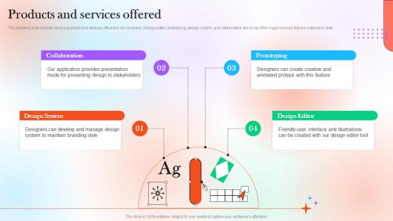 Products And Services Offered Figma Investor Funding Elevator Pitch Deck