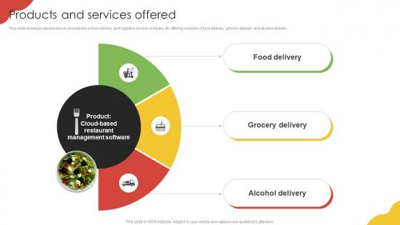 Products And Services Offered Food Delivery And Courier Service Company Investor Funding Elevator Pitch Deck