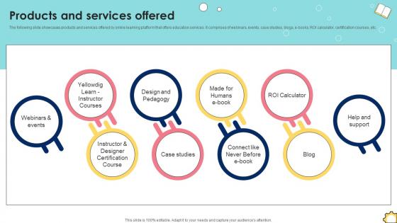 Products And Services Offered Funding Pitch Deck For Education And Learning Company