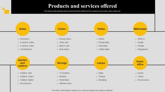 Products And Services Offered Gaia Investor Funding Elevator Pitch Deck