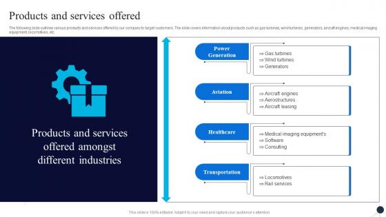 Products And Services Offered General Electric Investor Funding Elevator Pitch Deck