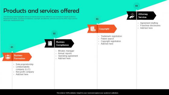 Products And Services Offered Legalzoom Investor Funding Elevator Pitch Deck