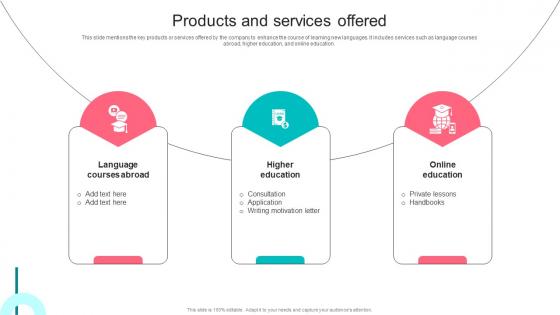 Products And Services Offered Linguatrip Investor Funding Elevator Pitch Deck