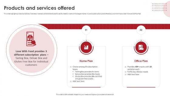 Products And Services Offered Love With Food Investor Funding Elevator Pitch Deck