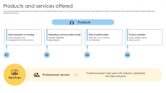 Products And Services Offered Marketing Data Aggregation Tool Investor Funding Elevator Pitch Deck