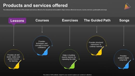 Products And Services Offered Melodics Seed Investor Funding Elevator Pitch Deck