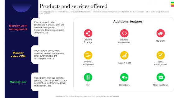 Products And Services Offered Monday Com Investor Funding Elevator Pitch Deck