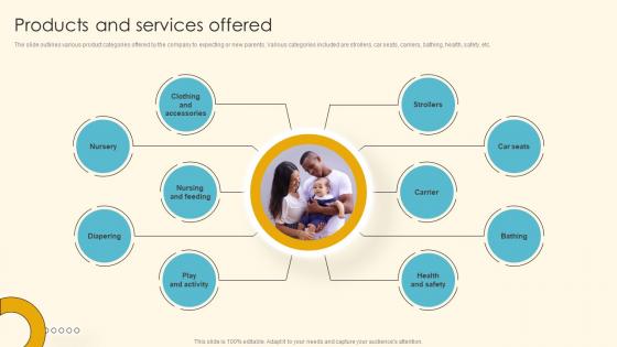 Products And Services Offered New Parent Platform Investor Funding Elevator Pitch Deck