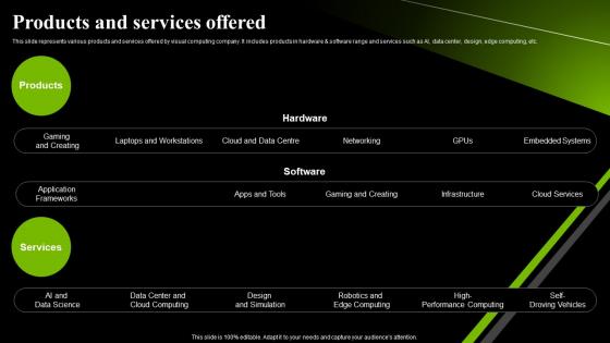 Products And Services Offered Nvidia Investor Funding Elevator Pitch Deck