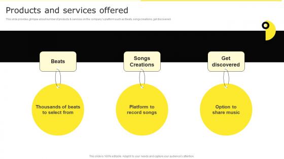Products And Services Offered Online Music Distribution Firm Investor Funding Elevator Pitch Deck