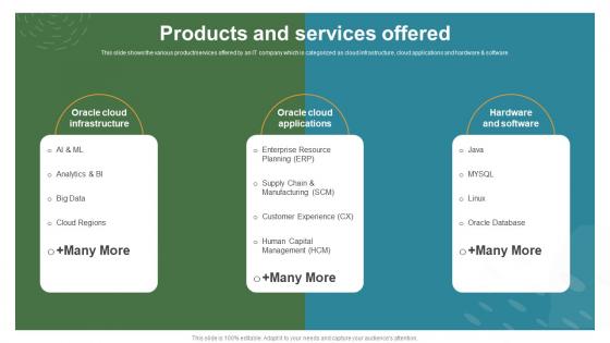 Products And Services Offered Oracle Investor Funding Elevator Pitch Deck