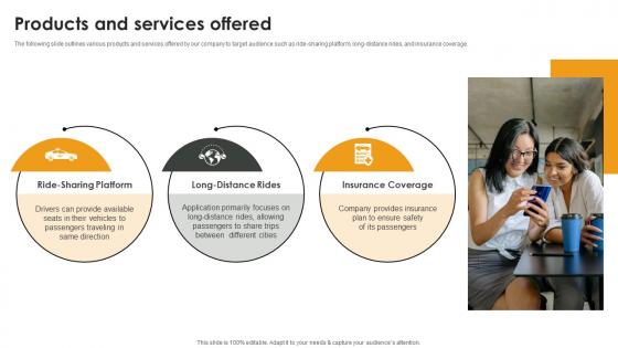 Products And Services Offered Passenger Sharing Service Elevator Pitch Deck