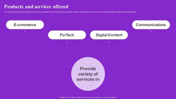 Products And Services Offered Rakuten Investor Funding Elevator Pitch Deck