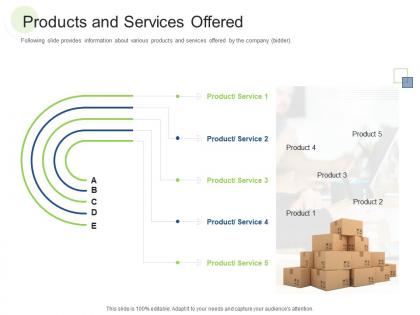 Products and services offered rcm s w bid evaluation ppt gallery visuals
