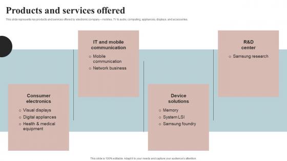 Products And Services Offered Samsung Investor Funding Elevator Pitch Deck