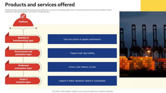 Products And Services Offered Smart Logistics Investor Funding Elevator Pitch Deck