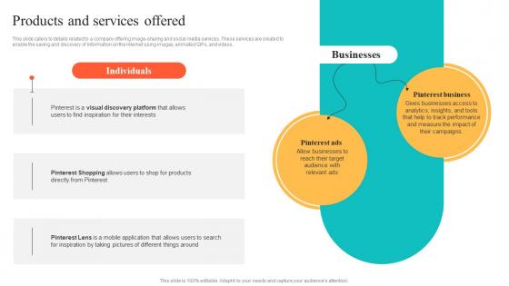 Products And Services Offered Social Media Platform Investor Funding Elevator Pitch Deck