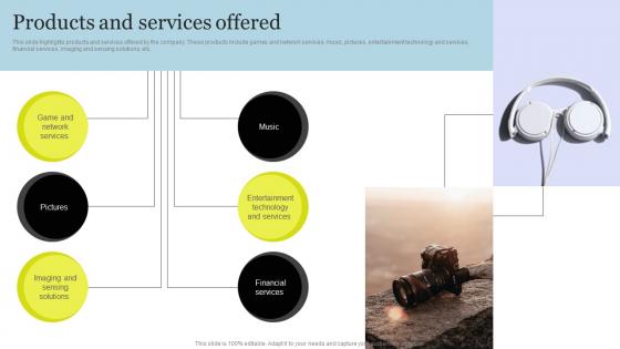 Products And Services Offered Sony Investor Funding Elevator Pitch Deck