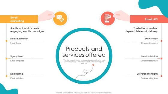 Products And Services Offered Transactional Email Services Pitch Deck