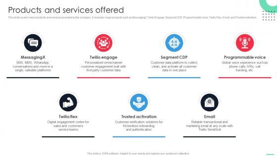 Products And Services Offered Twilio Investor Funding Elevator Pitch Deck