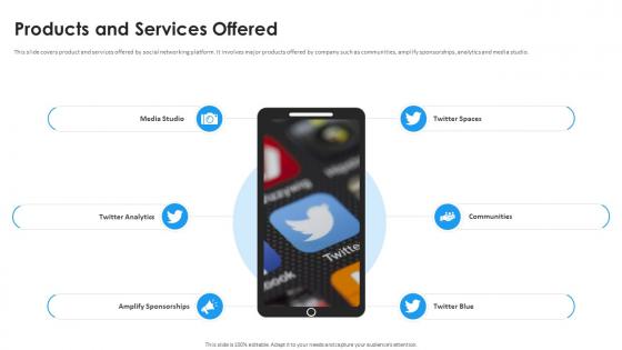 Products And Services Offered Twitter Investor Funding Elevator Pitch Deck