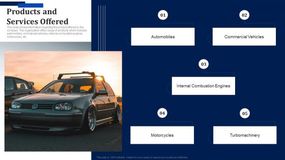Products And Services Offered Volkswagen Investor Funding Elevator Pitch Deck