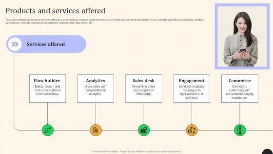Products And Services Offered Yalochat Investor Funding Elevator Pitch Deck