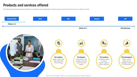 Products And Services Offered Zillow Investor Funding Elevator Pitch Deck