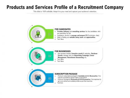 Products and services profile of a recruitment company
