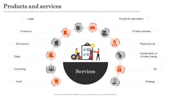 Products And Services Pwc Company Profile Ppt Slides Deck CP SS