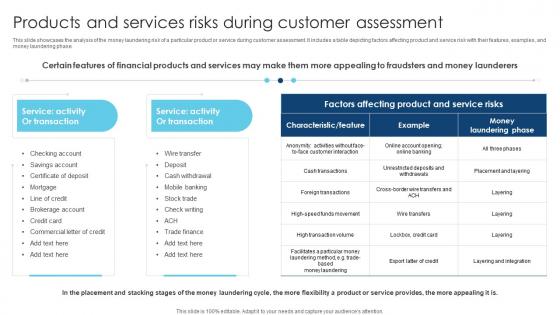 Products And Services Risks During Customer Assessment