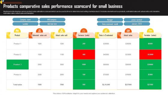 Products Comparative Sales Performance Scorecard For Small Business