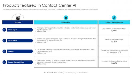 Products Featured In Contact Center AI Google Chatbot Usage Guide AI SS V