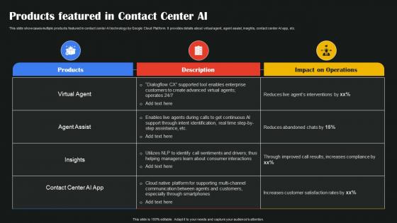 Products Featured In Contact Center AI Google To Augment Business Operations AI SS V